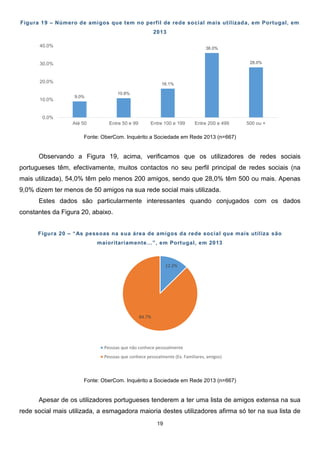 19
9.0%
10.8%
16.1%
36.0%
28.0%
0.0%
10.0%
20.0%
30.0%
40.0%
Até 50 Entre 50 e 99 Entre 100 e 199 Entre 200 e 499 500 ou +
12.2%
84.7%
Pessoas que não conhece pessoalmente
Pessoas que conhece pessoalmente (Ex. Familiares, amigos)
Figura 19 – Número de amigos que tem no perfil de rede social mais utilizada, em Portugal, em
2013
Fonte: OberCom. Inquérito a Sociedade em Rede 2013 (n=667)
Observando a Figura 19, acima, verificamos que os utilizadores de redes sociais
portugueses têm, efectivamente, muitos contactos no seu perfil principal de redes sociais (na
mais utilizada), 54,0% têm pelo menos 200 amigos, sendo que 28,0% têm 500 ou mais. Apenas
9,0% dizem ter menos de 50 amigos na sua rede social mais utilizada.
Estes dados são particularmente interessantes quando conjugados com os dados
constantes da Figura 20, abaixo.
Figura 20 – “As pessoas na sua área de amigos da rede social que mais utiliza são
maioritariamente…”, em Portugal, em 2013
Fonte: OberCom. Inquérito a Sociedade em Rede 2013 (n=667)
Apesar de os utilizadores portugueses tenderem a ter uma lista de amigos extensa na sua
rede social mais utilizada, a esmagadora maioria destes utilizadores afirma só ter na sua lista de
 