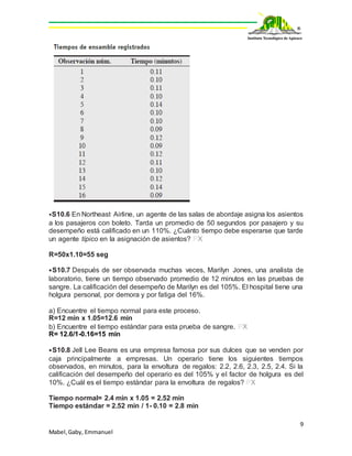 9
Mabel,Gaby, Emmanuel
⦁S10.6 En Northeast Airline, un agente de las salas de abordaje asigna los asientos
a los pasajeros con boleto. Tarda un promedio de 50 segundos por pasajero y su
desempeño está calificado en un 110%. ¿Cuánto tiempo debe esperarse que tarde
un agente típico en la asignación de asientos? PX
R=50x1.10=55 seg
⦁S10.7 Después de ser observada muchas veces, Marilyn Jones, una analista de
laboratorio, tiene un tiempo observado promedio de 12 minutos en las pruebas de
sangre. La calificación del desempeño de Marilyn es del 105%. El hospital tiene una
holgura personal, por demora y por fatiga del 16%.
a) Encuentre el tiempo normal para este proceso.
R=12 min x 1.05=12.6 min
b) Encuentre el tiempo estándar para esta prueba de sangre. PX
R= 12.6/1-0.16=15 min
⦁S10.8 Jell Lee Beans es una empresa famosa por sus dulces que se venden por
caja principalmente a empresas. Un operario tiene los siguientes tiempos
observados, en minutos, para la envoltura de regalos: 2.2, 2.6, 2.3, 2.5, 2.4. Si la
calificación del desempeño del operario es del 105% y el factor de holgura es del
10%. ¿Cuál es el tiempo estándar para la envoltura de regalos? PX
Tiempo normal= 2.4 min x 1.05 = 2.52 min
Tiempo estándar = 2.52 min / 1- 0.10 = 2.8 min
 