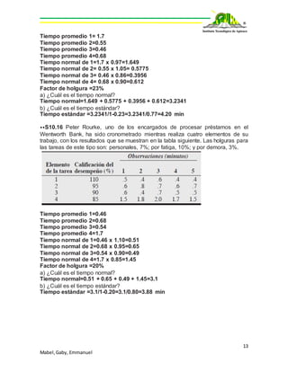 13
Mabel,Gaby, Emmanuel
Tiempo promedio 1= 1.7
Tiempo promedio 2=0.55
Tiempo promedio 3=0.46
Tiempo promedio 4=0.68
Tiempo normal de 1=1.7 x 0.97=1.649
Tiempo normal de 2= 0.55 x 1.05= 0.5775
Tiempo normal de 3= 0.46 x 0.86=0.3956
Tiempo normal de 4= 0.68 x 0.90=0.612
Factor de holgura =23%
a) ¿Cuál es el tiempo normal?
Tiempo normal=1.649 + 0.5775 + 0.3956 + 0.612=3.2341
b) ¿Cuál es el tiempo estándar?
Tiempo estándar =3.2341/1-0.23=3.2341/0.77=4.20 min
⦁⦁S10.16 Peter Rourke, uno de los encargados de procesar préstamos en el
Wentworth Bank, ha sido cronometrado mientras realiza cuatro elementos de su
trabajo, con los resultados que se muestran en la tabla siguiente. Las holguras para
las tareas de este tipo son: personales, 7%; por fatiga, 10%; y por demora, 3%.
Tiempo promedio 1=0.46
Tiempo promedio 2=0.68
Tiempo promedio 3=0.54
Tiempo promedio 4=1.7
Tiempo normal de 1=0.46 x 1.10=0.51
Tiempo normal de 2=0.68 x 0.95=0.65
Tiempo normal de 3=0.54 x 0.90=0.49
Tiempo normal de 4=1.7 x 0.85=1.45
Factor de holgura =20%
a) ¿Cuál es el tiempo normal?
Tiempo normal=0.51 + 0.65 + 0.49 + 1.45=3.1
b) ¿Cuál es el tiempo estándar?
Tiempo estándar =3.1/1-0.20=3.1/0.80=3.88 min
 