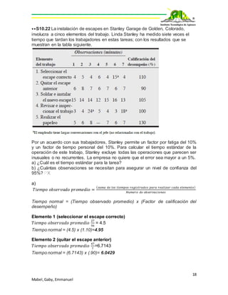 18
Mabel,Gaby, Emmanuel
⦁⦁S10.22 La instalación de escapes en Stanley Garage de Golden, Colorado,
involucra a cinco elementos del trabajo. Linda Stanley ha medido siete veces el
tiempo que tardan los trabajadores en estas tareas; con los resultados que se
muestran en la tabla siguiente.
Por un acuerdo con sus trabajadores, Stanley permite un factor por fatiga del 10%
y un factor de tiempo personal del 10%. Para calcular el tiempo estándar de la
operación de este trabajo, Stanley excluye todas las operaciones que parecen ser
inusuales o no recurrentes. La empresa no quiere que el error sea mayor a un 5%.
a) ¿Cuál es el tiempo estándar para la tarea?
b) ¿Cuántas observaciones se necesitan para asegurar un nivel de confianza del
95%? PX
a)
𝑇𝑖𝑒𝑚𝑝𝑜 𝑜𝑏𝑠𝑒𝑟𝑣𝑎𝑑𝑜 𝑝𝑟𝑜𝑚𝑒𝑑𝑖𝑜 =
( 𝑠𝑢𝑚𝑎 𝑑𝑒 𝑙𝑜𝑠 𝑡𝑖𝑒𝑚𝑝𝑜𝑠 𝑟𝑒𝑔𝑖𝑠𝑡𝑟𝑎𝑑𝑜𝑠 𝑝𝑎𝑟𝑎 𝑟𝑒𝑎𝑙𝑖𝑧𝑎𝑟 𝑐𝑎𝑑𝑎 𝑒𝑙𝑒𝑚𝑒𝑛𝑡𝑜)
𝑁𝑢𝑚𝑒𝑟𝑜 𝑑𝑒 𝑜𝑏𝑠𝑒𝑟𝑣𝑎𝑐𝑖𝑜𝑛𝑒𝑠
Tiempo normal = (Tiempo observado promedio) x (Factor de calificación del
desempeño)
Elemento 1 (seleccionar el escape correcto)
𝑇𝑖𝑒𝑚𝑝𝑜 𝑜𝑏𝑠𝑒𝑟𝑣𝑎𝑑𝑜 𝑝𝑟𝑜𝑚𝑒𝑑𝑖𝑜
27
56
= 4.5
Tiempo normal = (4.5) x (1.10)=4.95
Elemento 2 (quitar el escape anterior)
𝑇𝑖𝑒𝑚𝑝𝑜 𝑜𝑏𝑠𝑒𝑟𝑣𝑎𝑑𝑜 𝑝𝑟𝑜𝑚𝑒𝑑𝑖𝑜
47
7
=6.7143
Tiempo normal = (6.7143) x (.90)= 6.0429
 