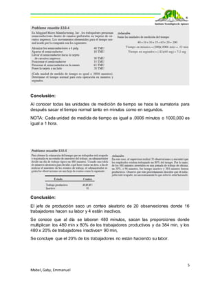 5
Mabel,Gaby, Emmanuel
Conclusión:
Al conocer todas las unidades de medición de tiempo se hace la sumatoria para
después sacar el tiempo normal tanto en minutos como en segundos.
NOTA: Cada unidad de medida de tiempo es igual a .0006 minutos o 1000,000 es
igual a 1 hora.
Conclusión:
El jefe de producción saco un conteo aleatorio de 20 observaciones donde 16
trabajadores hacen su labor y 4 están inactivos.
Se conoce que al día se laboran 480 minutos, sacan las proporciones donde
multiplican los 480 min x 80% de los trabajadores productivos y da 384 min, y los
480 x 20% de trabajadores inactivos= 90 min,
Se concluye que el 20% de los trabajadores no están haciendo su labor.
 