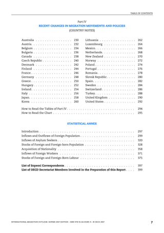 TABLE OF CONTENTS
INTERNATIONAL MIGRATION OUTLOOK: SOPEMI 2007 EDITION – ISBN 978-92-64-03285-9 – © OECD 2007 7
Part IV
RECENT CHANGES IN MIGRATION MOVEMENTS AND POLICIES
(COUNTRY NOTES)
How to Read the Tables of Part IV . . . . . . . . . . . . . . . . . . . . . . . . . . . . . . 294
How to Read the Chart . . . . . . . . . . . . . . . . . . . . . . . . . . . . . . . . . . . . 295
STATISTICAL ANNEX
Introduction . . . . . . . . . . . . . . . . . . . . . . . . . . . . . . . . . . . . . . . . . . 297
Inflows and Outflows of Foreign Population . . . . . . . . . . . . . . . . . . . . . . . . 299
Inflows of Asylum Seekers . . . . . . . . . . . . . . . . . . . . . . . . . . . . . . . . . . 320
Stocks of Foreign and Foreign-born Population . . . . . . . . . . . . . . . . . . . . . . 328
Acquisition of Nationality . . . . . . . . . . . . . . . . . . . . . . . . . . . . . . . . . . 358
Inflows of Foreign Workers . . . . . . . . . . . . . . . . . . . . . . . . . . . . . . . . . 371
Stocks of Foreign and Foreign-Born Labour . . . . . . . . . . . . . . . . . . . . . . . . 375
List of Sopemi Correspondents . . . . . . . . . . . . . . . . . . . . . . . . . . . . . . . 397
List of OECD Secretariat Members Involved in the Preparation of this Report . . . . 399
Australia . . . . . . . . . . . . . . . . 230
Austria. . . . . . . . . . . . . . . . . . 232
Belgium . . . . . . . . . . . . . . . . . 234
Bulgaria . . . . . . . . . . . . . . . . . 236
Canada . . . . . . . . . . . . . . . . . 238
Czech Republic . . . . . . . . . . . . . 240
Denmark . . . . . . . . . . . . . . . . 242
Finland . . . . . . . . . . . . . . . . . 244
France . . . . . . . . . . . . . . . . . . 246
Germany . . . . . . . . . . . . . . . . 248
Greece . . . . . . . . . . . . . . . . . . 250
Hungary . . . . . . . . . . . . . . . . . 252
Ireland. . . . . . . . . . . . . . . . . . 254
Italy . . . . . . . . . . . . . . . . . . . 256
Japan. . . . . . . . . . . . . . . . . . . 258
Korea . . . . . . . . . . . . . . . . . . 260
Lithuania . . . . . . . . . . . . . . . . 262
Luxembourg . . . . . . . . . . . . . . 264
Mexico. . . . . . . . . . . . . . . . . . 266
Netherlands. . . . . . . . . . . . . . . 268
New Zealand . . . . . . . . . . . . . . 270
Norway . . . . . . . . . . . . . . . . . 272
Poland . . . . . . . . . . . . . . . . . . 274
Portugal . . . . . . . . . . . . . . . . . 276
Romania. . . . . . . . . . . . . . . . . 278
Slovak Republic. . . . . . . . . . . . . 280
Spain. . . . . . . . . . . . . . . . . . . 282
Sweden . . . . . . . . . . . . . . . . . 284
Switzerland . . . . . . . . . . . . . . . 286
Turkey . . . . . . . . . . . . . . . . . . 288
United Kingdom . . . . . . . . . . . . 290
United States . . . . . . . . . . . . . . 292
IM-Outlook07.fm Page 7 Thursday, June 7, 2007 4:53 PM
 