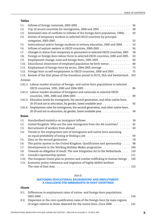 TABLE OF CONTENTS
INTERNATIONAL MIGRATION OUTLOOK: SOPEMI 2007 EDITION – ISBN 978-92-64-03285-9 – © OECD 2007 9
Tables
I.1. Inflows of foreign nationals, 2003-2005 . . . . . . . . . . . . . . . . . . . . . . . . 36
I.2. Top 10 source countries for immigration, 2000 and 2005 . . . . . . . . . . . . . . 38
I.3. Estimated ratio of outflows to inflows of the foreign-born population, 1990s. . . 50
I.4. Entries of temporary workers in selected OECD countries by principal
categories, 2003-2005. . . . . . . . . . . . . . . . . . . . . . . . . . . . . . . . . . . 52
I.5. International and/or foreign students in tertiary education, 2000 and 2004 . . . . 53
I.6. Inflows of asylum seekers in OECD countries, 2000-2005 . . . . . . . . . . . . . . 56
I.7. Changes in status from temporary to permanent in selected OECD countries, 2005 58
I.8. Foreign or foreign-born labour force in selected OECD countries, 2000 and 2005 . 63
I.9. Employment change, total and foreign-born, 1995-2005 . . . . . . . . . . . . . . . 66
I.10. Educational attainment of employed population by birth status . . . . . . . . . . 68
I.11. Employment of foreign-born by sector, 2004-2005 average . . . . . . . . . . . . . 73
I.12. Foreign-born in self-employment in OECD countries, 2000 and 2005 . . . . . . . 75
I.13. Review of the first phase of the transition period in EU15, EEA and Switzerland . 103
Annexes
I.A1.1. Labour market situation of foreign- and native-born populations in selected
OECD countries, 1995, 2000 and 2004-2005 . . . . . . . . . . . . . . . . . . . . . 86
I.A1.2. Labour market situation of foreigners and nationals in selected OECD
countries, 1995, 2000 and 2004-2005 . . . . . . . . . . . . . . . . . . . . . . . . . 89
I.A1.3. Education levels for immigrants, the second generation, and other native-born,
20-29 and not in education, by gender, latest available year . . . . . . . . . . . . . 92
I.A1.4. Employment rates for immigrants, the second generation, and other native-born,
20-29 and not in education, by gender, latest available year . . . . . . . . . . . . . . 94
Boxes
I.1. Standardised statistics on immigrant inflows . . . . . . . . . . . . . . . . . . . . 34
I.2. United Kingdom: Who are the new immigrants from the A8 countries?. . . . . . 42
I.3. Recruitment of workers from abroad . . . . . . . . . . . . . . . . . . . . . . . . . 49
I.4. Trends in the employment rate of immigrants and native-born assuming
an equal probability of losing or finding a job. . . . . . . . . . . . . . . . . . . . . 69
I.5. Data on the second generation . . . . . . . . . . . . . . . . . . . . . . . . . . . . . 78
I.6. The points system in the United Kingdom: Qualification and sponsorship . . . . 98
I.7. Developments in the Working Holiday-Maker programme . . . . . . . . . . . . . 104
I.8. Towards an obligation of result: The new Integration Act in the Netherlands. . . . 110
I.9. Canada’s sponsorship system . . . . . . . . . . . . . . . . . . . . . . . . . . . . . 111
I.10. The European Union plan to prevent and combat trafficking in human beings . 120
I.11. Economic policy coherence and migration of highly skilled workers:
The case of East Asia. . . . . . . . . . . . . . . . . . . . . . . . . . . . . . . . . . . 123
Part II
MATCHING EDUCATIONAL BACKGROUND AND EMPLOYMENT:
A CHALLENGE FOR IMMIGRANTS IN HOST COUNTRIES
Charts
II.1. Differences in employment rates of native- and foreign-born populations,
2003-2004 . . . . . . . . . . . . . . . . . . . . . . . . . . . . . . . . . . . . . . . . . 134
II.2. Dispersion in the over-qualification rates of the foreign-born by main regions
of origin relative to those observed for the native-born, Circa 2000 . . . . . . . . 141
IM-Outlook07.fm Page 9 Thursday, June 7, 2007 4:53 PM
 