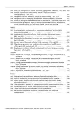 TABLE OF CONTENTS
INTERNATIONAL MIGRATION OUTLOOK: SOPEMI 2007 EDITION – ISBN 978-92-64-03285-9 – © OECD 2007 11
III.5. Intra-OECD migration of nurses: A cascade-type pattern, net stocks, Circa 2000 . 174
III.6. Foreign-born doctors and nurses in the OECD by main countries
of origin (top 25), Circa 2000. . . . . . . . . . . . . . . . . . . . . . . . . . . . . . . 175
III.7. Emigration rate and density of doctors by origin country, Circa 2000 . . . . . . . 176
III.8. Emigration rate of the highly skilled and of doctors, non-OECD countries . . . . 177
III.9. Inflow of immigrant doctors and nurses in selected OECD countries, 1995-2005 . 182
III.10. Distribution by region of origin of immigration inflows of health professionals
in the United Kingdom and the United States, 1995-97 and 2002-04 . . . . . . . . 187
Tables
III.1. Practising health professionals by occupation and place of birth in OECD
countries, Circa 2000 . . . . . . . . . . . . . . . . . . . . . . . . . . . . . . . . . . 165
III.2. Immigrants registered in selected OECD countries, doctors and nurses,
2000 and 2005 . . . . . . . . . . . . . . . . . . . . . . . . . . . . . . . . . . . . . . . 169
III.3. Estimated critical shortages of doctors and nurses and midwives,
by WHO region . . . . . . . . . . . . . . . . . . . . . . . . . . . . . . . . . . . . . . 179
III.4. Foreign-trained doctors in selected OECD countries, 1970s and 2005 . . . . . . . 181
III.5. Migration programmes and conditions for recognition of qualifications
of foreign health professionals (HP) . . . . . . . . . . . . . . . . . . . . . . . . . . 191
III.6. Employment conditions of health professionals in selected European countries
by country of birth, 2005. . . . . . . . . . . . . . . . . . . . . . . . . . . . . . . . . 199
Annexes
III.A1.1.Distribution of foreign-born doctors by countries of origin in selected OECD
countries . . . . . . . . . . . . . . . . . . . . . . . . . . . . . . . . . . . . . . . . 208
III.A1.2.Distribution of foreign-born nurses by countries of origin in selected
OECD countries. . . . . . . . . . . . . . . . . . . . . . . . . . . . . . . . . . . . . 209
III.A1.3. Foreign-born doctors by country of birth and country of residence in selected
OECD countries. . . . . . . . . . . . . . . . . . . . . . . . . . . . . . . . . . . . . 210
III.A1.4. Foreign-born nurses by country of birth and country of residence in selected
OECD countries . . . . . . . . . . . . . . . . . . . . . . . . . . . . . . . . . . . . . . . 211
III.A2.1.Expatriation rates for doctors and nurses, Circa 2000 . . . . . . . . . . . . . . . . . 212
Boxes
III.1. International comparability of health professional registration data . . . . . . . . . 167
III.2. Code of conduct for the recruitment of international health workers . . . . . . . 180
III.3. Could patient mobility and telemedicine help to alleviate health worker
shortage concerns?. . . . . . . . . . . . . . . . . . . . . . . . . . . . . . . . . . . . 185
III.4. The consequence of recent EU enlargement on health worker migration flows. . . 189
III.5. Initiatives to recruit foreign medical practitioners in rural areas . . . . . . . . . . 193
III.6. Trade and international mobility of health professionals . . . . . . . . . . . . . . 195
III.7. Recognition of diplomas within the European Union and in Europe
more generally . . . . . . . . . . . . . . . . . . . . . . . . . . . . . . . . . . . . . . 197
IM-Outlook07.fm Page 11 Thursday, June 7, 2007 4:53 PM
 