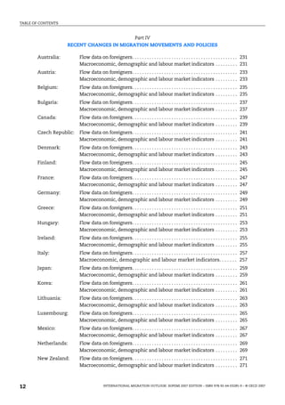 TABLE OF CONTENTS
INTERNATIONAL MIGRATION OUTLOOK: SOPEMI 2007 EDITION – ISBN 978-92-64-03285-9 – © OECD 2007
12
Part IV
RECENT CHANGES IN MIGRATION MOVEMENTS AND POLICIES
Australia: Flow data on foreigners. . . . . . . . . . . . . . . . . . . . . . . . . . . . . . . . . . . . . . . . . . . 231
Macroeconomic, demographic and labour market indicators . . . . . . . . . 231
Austria: Flow data on foreigners. . . . . . . . . . . . . . . . . . . . . . . . . . . . . . . . . . . . . . . . . . . 233
Macroeconomic, demographic and labour market indicators . . . . . . . . . 233
Belgium: Flow data on foreigners. . . . . . . . . . . . . . . . . . . . . . . . . . . . . . . . . . . . . . . . . . . 235
Macroeconomic, demographic and labour market indicators . . . . . . . . . 235
Bulgaria: Flow data on foreigners. . . . . . . . . . . . . . . . . . . . . . . . . . . . . . . . . . . . . . . . . . . 237
Macroeconomic, demographic and labour market indicators . . . . . . . . . 237
Canada: Flow data on foreigners. . . . . . . . . . . . . . . . . . . . . . . . . . . . . . . . . . . . . . . . . . . 239
Macroeconomic, demographic and labour market indicators . . . . . . . . . 239
Czech Republic: Flow data on foreigners. . . . . . . . . . . . . . . . . . . . . . . . . . . . . . . . . . . . . . . . . . . 241
Macroeconomic, demographic and labour market indicators . . . . . . . . . 241
Denmark: Flow data on foreigners. . . . . . . . . . . . . . . . . . . . . . . . . . . . . . . . . . . . . . . . . . . 243
Macroeconomic, demographic and labour market indicators . . . . . . . . . 243
Finland: Flow data on foreigners. . . . . . . . . . . . . . . . . . . . . . . . . . . . . . . . . . . . . . . . . . . 245
Macroeconomic, demographic and labour market indicators . . . . . . . . . 245
France: Flow data on foreigners. . . . . . . . . . . . . . . . . . . . . . . . . . . . . . . . . . . . . . . . . . . 247
Macroeconomic, demographic and labour market indicators . . . . . . . . . 247
Germany: Flow data on foreigners. . . . . . . . . . . . . . . . . . . . . . . . . . . . . . . . . . . . . . . . . . . 249
Macroeconomic, demographic and labour market indicators . . . . . . . . . 249
Greece: Flow data on foreigners. . . . . . . . . . . . . . . . . . . . . . . . . . . . . . . . . . . . . . . . . . . 251
Macroeconomic, demographic and labour market indicators . . . . . . . . . 251
Hungary: Flow data on foreigners. . . . . . . . . . . . . . . . . . . . . . . . . . . . . . . . . . . . . . . . . . . 253
Macroeconomic, demographic and labour market indicators . . . . . . . . . 253
Ireland: Flow data on foreigners. . . . . . . . . . . . . . . . . . . . . . . . . . . . . . . . . . . . . . . . . . . 255
Macroeconomic, demographic and labour market indicators . . . . . . . . . 255
Italy: Flow data on foreigners. . . . . . . . . . . . . . . . . . . . . . . . . . . . . . . . . . . . . . . . . . . 257
Macroeconomic, demographic and labour market indicators. . . . . . . 257
Japan: Flow data on foreigners. . . . . . . . . . . . . . . . . . . . . . . . . . . . . . . . . . . . . . . . . . . 259
Macroeconomic, demographic and labour market indicators . . . . . . . . . 259
Korea: Flow data on foreigners. . . . . . . . . . . . . . . . . . . . . . . . . . . . . . . . . . . . . . . . . . . 261
Macroeconomic, demographic and labour market indicators . . . . . . . . . 261
Lithuania: Flow data on foreigners. . . . . . . . . . . . . . . . . . . . . . . . . . . . . . . . . . . . . . . . . . . 263
Macroeconomic, demographic and labour market indicators . . . . . . . . . 263
Luxembourg: Flow data on foreigners. . . . . . . . . . . . . . . . . . . . . . . . . . . . . . . . . . . . . . . . . . . 265
Macroeconomic, demographic and labour market indicators . . . . . . . . . 265
Mexico: Flow data on foreigners. . . . . . . . . . . . . . . . . . . . . . . . . . . . . . . . . . . . . . . . . . . 267
Macroeconomic, demographic and labour market indicators . . . . . . . . . 267
Netherlands: Flow data on foreigners. . . . . . . . . . . . . . . . . . . . . . . . . . . . . . . . . . . . . . . . . . . 269
Macroeconomic, demographic and labour market indicators . . . . . . . . . 269
New Zealand: Flow data on foreigners. . . . . . . . . . . . . . . . . . . . . . . . . . . . . . . . . . . . . . . . . . . 271
Macroeconomic, demographic and labour market indicators . . . . . . . . . 271
IM-Outlook07.fm Page 12 Thursday, June 7, 2007 4:53 PM
 