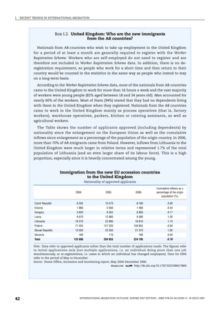 I. RECENT TRENDS IN INTERNATIONAL MIGRATION
INTERNATIONAL MIGRATION OUTLOOK: SOPEMI 2007 EDITION – ISBN 978-92-64-03285-9 – © OECD 2007
42
Box I.2. United Kingdom: Who are the new immigrants
from the A8 countries?
Nationals from A8 countries who wish to take up employment in the United Kingdom
for a period of at least a month are generally required to register with the Worker
Registration Scheme. Workers who are self-employed do not need to register and are
therefore not included in Worker Registration Scheme data. In addition, there is no de-
registration requirement, so people who work for a short time and then return to their
country would be counted in the statistics in the same way as people who intend to stay
on a long-term basis.
According to the Worker Registration Scheme data, most of the nationals from A8 countries
came to the United Kingdom to work for more than 16 hours a week and the vast majority
of workers were young people (82% aged between 18 and 34 years old). Men accounted for
nearly 60% of the workers. Most of them (94%) stated that they had no dependents living
with them in the United Kingdom when they registered. Nationals from the A8 countries
came to work in the United Kingdom mainly as process operatives (that is, factory
workers), warehouse operatives, packers, kitchen or catering assistants, as well as
agricultural workers.
The Table shows the number of applicants approved (including dependents) by
nationality since the enlargement on the European Union as well as the cumulative
inflows since enlargement as a percentage of the population of the origin country. In 2006,
more than 70% of A8 emigrants came from Poland. However, inflows from Lithuania to the
United Kingdom were much larger in relative terms and represented 1.7% of the total
population of Lithuania (and an even larger share of its labour force). This is a high
proportion, especially since it is heavily concentrated among the young.
Immigration from the new EU accession countries
to the United Kingdom
Nationality of approved applicants
2004 2005 2006
Cumulative inflows as a
percentage of the origin
population (%)
Czech Republic 8 255 10 570 8 185 0.26
Estonia 1 860 2 560 1 460 0.44
Hungary 3 620 6 355 6 950 0.17
Latvia 8 670 12 960 9 380 1.35
Lithuania 19 270 22 985 16 810 1.74
Poland 71 025 127 320 159 855 0.94
Slovak Republic 13 020 22 035 21 370 1.05
Slovenia 160 170 180 0.03
Total 125 880 204 955 224 195 0.76
Note: Data refer to approved applicants rather than the total number of applications made. The figures refer
to initial applications only (not multiple applications, i.e. an individual doing more than one job
simultaneously, or re-registrations, i.e. cases in which an individual has changed employers). Data for 2004
refer to the period of May to December.
Source: Home Office, Accession and monitoring report, May 2004-December 2006.
1 2 http://dx.doi.org/10.1787/022338417860
IM-Outlook07.fm Page 42 Thursday, June 7, 2007 4:53 PM
 