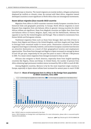 I. RECENT TRENDS IN INTERNATIONAL MIGRATION
INTERNATIONAL MIGRATION OUTLOOK: SOPEMI 2007 EDITION – ISBN 978-92-64-03285-9 – © OECD 2007
46
towards Europe or America. The transit migrants are mainly workers, refugees and persons
displaced by conflicts or climatic crises. By contrast with West Africa, migration toward
developed countries is more significant in North Africa than are intraregional movements.
Recent African migration flows towards OECD countries
Migration from Africa to OECD countries concerns mostly European countries due to
historical links and geographic proximity. In Europe, North African migration is more
frequent than migration from sub-Saharan Africa in general. Among countries for which
African inflows are significant, flows from Maghreb countries are higher than those from
sub-Saharan Africa in France, Belgium, Spain, Italy and the Netherlands, whereas the
opposite is true for the United Kingdom and Portugal. This is related to movements from
former British and Portuguese colonies.
Traditional migration flows such as those from Senegal, Mali and Côte d’Ivoire to
France, from Nigeria and Ghana to the United Kingdom, and from Angola and Cape Verde
to Portugal have remained stable in recent years. Destination countries for African
migration have begun to diversify, however, and southern European countries have become
an attractive destination as a result of their geographical location and employment
opportunities. Thus flows from Senegal and Nigeria to Spain increased on average by about
25 and 15% per year, respectively for the past five years to reach 5 700 and 5 300 persons
in 2005. To a lesser extent migration from Senegal increased in Italy as well.
Africans also emigrate to North America, especially those from English-speaking
countries like Nigeria, Ghana and Kenya. In United States, the number of persons from
Africa obtaining legal permanent resident status increased by 30% in 2005 to reach 85 000.
Among Maghreb countries, Morocco is by far the most important origin country in
Europe, especially in Spain where inflows have increased for several years to reach 70 000
Chart I.9. Share of immigrants born in Africa in the foreign-born population
in OECD countries, Circa 2000
Note: OECD27 refers to countries mentioned in the chart.
Source: OECD database on Foreign-born and Expatriates; for more information, please refer to www.oecd.org/els/
migration/censusdatabase.
1 2 http://dx.doi.org/10.1787/015186845138
0
5
10
15
20
25
30
35
40
45
50
55
% % of the foreign-born population born in North Africa % of the foreign-born population born in Sub-Saharan Africa
P
o
r
t
u
g
a
l
F
r
a
n
c
e
B
e
l
g
i
u
m
S
p
a
i
n
N
e
t
h
e
r
l
a
n
d
s
U
n
i
t
e
d
K
i
n
g
d
o
m
N
o
r
w
a
y
D
e
n
m
a
r
k
O
E
C
D
2
7
F
i
n
l
a
n
d
S
w
e
d
e
n
I
r
e
l
a
n
d
C
a
n
a
d
a
N
e
w
Z
e
a
l
a
n
d
G
r
e
e
c
e
A
u
s
t
r
a
l
i
a
S
w
i
t
z
e
r
l
a
n
d
L
u
x
e
m
b
o
u
r
g
U
n
i
t
e
d
S
t
a
t
e
s
A
u
s
t
r
i
a
G
e
r
m
a
n
y
T
u
r
k
e
y
H
u
n
g
a
r
y
C
z
e
c
h
R
e
p
u
b
l
i
c
J
a
p
a
n
P
o
l
a
n
d
S
l
o
v
a
k
R
e
p
u
b
l
i
c
M
e
x
i
c
o
IM-Outlook07.fm Page 46 Thursday, June 7, 2007 4:53 PM
 