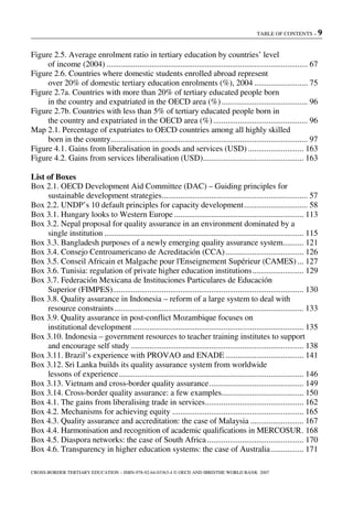 TABLE OF CONTENTS – 9
CROSS-BORDER TERTIARY EDUCATION – ISBN-978-92-64-03363-4 © OECD AND IBRD/THE WORLD BANK 2007
Figure 2.5. Average enrolment ratio in tertiary education by countries’ level
of income (2004) .................................................................................................. 67
Figure 2.6. Countries where domestic students enrolled abroad represent
over 20% of domestic tertiary education enrolments (%), 2004 .......................... 75
Figure 2.7a. Countries with more than 20% of tertiary educated people born
in the country and expatriated in the OECD area (%).......................................... 96
Figure 2.7b. Countries with less than 5% of tertiary educated people born in
the country and expatriated in the OECD area (%).............................................. 96
Map 2.1. Percentage of expatriates to OECD countries among all highly skilled
born in the country................................................................................................ 97
Figure 4.1. Gains from liberalisation in goods and services (USD) ........................... 163
Figure 4.2. Gains from services liberalisation (USD)................................................. 163
List of Boxes
Box 2.1. OECD Development Aid Committee (DAC) – Guiding principles for
sustainable development strategies....................................................................... 57
Box 2.2. UNDP’s 10 default principles for capacity development............................... 58
Box 3.1. Hungary looks to Western Europe ............................................................... 113
Box 3.2. Nepal proposal for quality assurance in an environment dominated by a
single institution ................................................................................................. 115
Box 3.3. Bangladesh purposes of a newly emerging quality assurance system.......... 121
Box 3.4. Consejo Centroamericano de Acreditación (CCA)...................................... 126
Box 3.5. Conseil Africain et Malgache pour l'Enseignement Supérieur (CAMES) ... 127
Box 3.6. Tunisia: regulation of private higher education institutions......................... 129
Box 3.7. Federación Mexicana de Instituciones Particulares de Educación
Superior (FIMPES)............................................................................................. 130
Box 3.8. Quality assurance in Indonesia – reform of a large system to deal with
resource constraints ............................................................................................ 133
Box 3.9. Quality assurance in post-conflict Mozambique focuses on
institutional development ................................................................................... 135
Box 3.10. Indonesia – government resources to teacher training institutes to support
and encourage self study .................................................................................... 138
Box 3.11. Brazil’s experience with PROVAO and ENADE ...................................... 141
Box 3.12. Sri Lanka builds its quality assurance system from worldwide
lessons of experience.......................................................................................... 146
Box 3.13. Vietnam and cross-border quality assurance.............................................. 149
Box 3.14. Cross-border quality assurance: a few examples........................................ 150
Box 4.1. The gains from liberalising trade in services................................................ 162
Box 4.2. Mechanisms for achieving equity ................................................................ 165
Box 4.3. Quality assurance and accreditation: the case of Malaysia .......................... 167
Box 4.4. Harmonisation and recognition of academic qualifications in MERCOSUR. 168
Box 4.5. Diaspora networks: the case of South Africa............................................... 170
Box 4.6. Transparency in higher education systems: the case of Australia................ 171
 