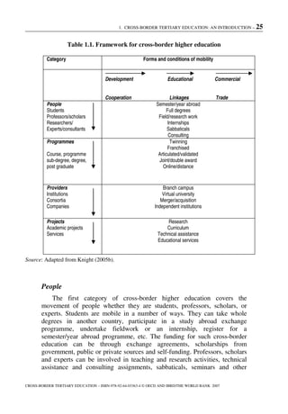 1. CROSS-BORDER TERTIARY EDUCATION: AN INTRODUCTION – 25
CROSS-BORDER TERTIARY EDUCATION – ISBN-978-92-64-03363-4 © OECD AND IBRD/THE WORLD BANK 2007
Table 1.1. Framework for cross-border higher education
Category Forms and conditions of mobility
Development Educational Commercial
Cooperation Linkages Trade
People
Students
Professors/scholars
Researchers/
Experts/consultants
Semester/year abroad
Full degrees
Field/research work
Internships
Sabbaticals
Consulting
Programmes
Course, programme
sub-degree, degree,
post graduate
Twinning
Franchised
Articulated/validated
Joint/double award
Online/distance
Providers
Institutions
Consortia
Companies
Branch campus
Virtual university
Merger/acquisition
Independent institutions
Projects
Academic projects
Services
Research
Curriculum
Technical assistance
Educational services
Source: Adapted from Knight (2005b).
People
The first category of cross-border higher education covers the
movement of people whether they are students, professors, scholars, or
experts. Students are mobile in a number of ways. They can take whole
degrees in another country, participate in a study abroad exchange
programme, undertake fieldwork or an internship, register for a
semester/year abroad programme, etc. The funding for such cross-border
education can be through exchange agreements, scholarships from
government, public or private sources and self-funding. Professors, scholars
and experts can be involved in teaching and research activities, technical
assistance and consulting assignments, sabbaticals, seminars and other
 