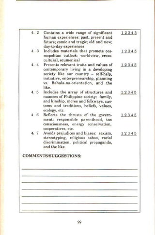4. 2 Contains a wide range of significant
human experiences: past, present and
future; comic and tragic; old and new;
day-to-day experiences
4. 3 Includes materials that promote cos-
mopolitan outlook: worldview, cross-
cultural, ecumenical
4. 4 Presents relevant traits and values of
contemporary living in a developing
society like our country - self-help,
imtlative, enterpreneurship, planning
vs. Bahala-na-orientation, and the
like.
4. 5 Includes the array of structures and
nuances of Philippine society: family,
and kinship, mores and folkways, cus-
toms and trad1tions, beliefs, values,
ecology, etc.
4. 6 Reflects the thrusts of the govern-
ment: responsible parenthood, tax
consciousness, energy conservation,
cooperatives, etc.
4. 7 Avotds prejudices and biases: sexism,
stereotyping, religious taboo, racial
discrimination, political propaganda,
and the hke.
COMMENTS/SUGGESTIONS:
99
12345
12345
12345
12345
12345
12345
 