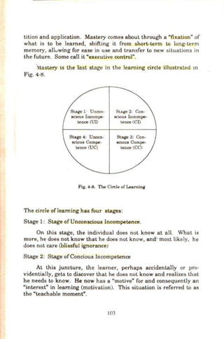 tition and application. Mastery comes about through a "fixation" of
what is to be learned, shifting it from short-tenn to long-term
memory, allvwing for ease in use and transfer to new situations in
the future. Some call it "executive control".
-Mastery is the last stage in the learning circle illustrated m
Fig. 4-t!.
Stage 1· U nooo·
8Clous Inoompe·
teooe (Ul)
Stage 4: Uncon-
scious Compe-
tence (UC)
Stage 2: Con-
8CIOUII lnoompe--
tenoe (CD
Stage 3: Con-
IICloua Compe-
tence (CC)
Fig. 4-8. The Circle of Learning
The circle of learning has four stages:
Stage 1: Stage ofUnconscious Incompetence.
On this stage, the individual does not know at all. What is
more, he does not know that he does not know, and•most likely, he
does not care (blissful ignorance)
Stage 2: Stage ofConcious Incompetence
At this juncture, the learner, perhaps accidentally or pro-
videntially, gets to discover that he does not know and realizes that
he needs to know. He now has a "motive" for and consequently an
"interest" in learning (motivation). This situation is referred to as
the "teachable moment".
103
 