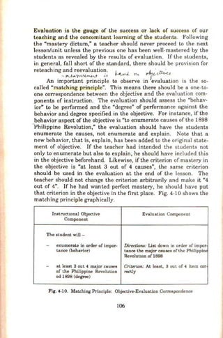 Evaluation is the gauge of the success or lack of success of our
teaching and the concomitant learning of the students. Following
the "mastery dictum," a teacher should never proceed to the next
lesson/unit unless the previous one has been well-mastered by the
students as revealed by the results of evaluation. If the students,
in general, fall short of the standard, there should be provision for
reteaching and reevaluatio~. 1 . • ~ .· • r-:4
•
.... ~ "" JAI..A,4I.. "" - v~
An important principle to observe in evaluation is the so-
called "matching principle". This means there should be a one-to-
one correspondence between the objective and the evaluation com-
ponents of instruction. The evaluation should assess the "behav-
ior" to be performed and the "degree" of performance against the
behavior and degree specified in the objective. For instance, if the
beh avior aspect of the objective is "to enumerate causes of the 1898
-Philippine Revolution," the evaluation should have the students
enumerate the causes, not enumerate and explain. Note that a
new behavior, that is, explain, has been added to the original state-
ment of objective. If the teacher had intended the students not
only to enumerate but also to explain, he should have included this
in the objective beforehand. Likewise, if the criterion of mastery in
the objective is "at least 3 out of 4 causes", the same criterion
should be used in the evaluation at the end of the lesson. The
teacher should not change the criterion arbitrarily and make it "4
out of 4". If he had wanted perfect mastery, he should have put
that criterion in the objective in the first place. Fig. 4-10 shows the
matching principle graphically.
Inatruct10nal Objective Evaluation Component
Component
The student will -
- enumerate in order of impor- Directions: List down in order of impor
tance (behavior) tance the major caueea of the PhilippinE
RevollltJOn of 1898
- at least 3 out 4 major causes Crituwn: At least, S out of 4 item cor
of the Philippine Revolution rect.ly
od 1898 (degree)
Fig. 4-10. Matching Principle: Objective-Evaluation Correspondence
106
 