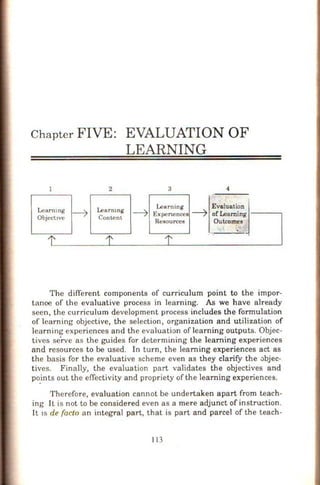 Chapter FIVE: EVALUATION OF
LEARNING
Learmng
ObjcctJvc
2
Lenrmng
Content
3 4
Learning EYalua.tion
Expenences ---7 : ~r~~,ingl----.
Resources Outcomes··.;:
.•:··
'::·. . ~~~~~~~:1:
_,_
The different components of curriculum point to the impor-
tanoe of the evaluative process in learning. As we have already
seen, the curriculum development process includes the formulation
of learning objective, the selection, organization and utilization of
learning experiences and the evaluation oflearning outputs. Objec-
tives serve as the guides for determining the learning experiences
and resources to be used. In turn, the learning experiences act as
the basis for the evaluative scheme even as they clarify the .-:>bjec-
tives. Finally, the evaluation part validates the objectives and
points out the effectivity and propriety of the learning experiences.
Therefore, evaluation cannot be undertaken apart from teach-
ing It is not to be considered even as a mere adjunct of instruction.
It ts de (acto an integral part, that is part and parcel of the teach-
113
 