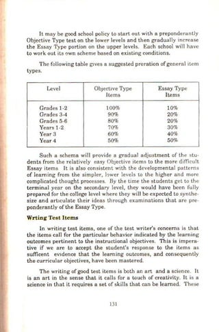 It may be good school policy to start out with a preponderantly
Objective Type test on the lower levels and then gradually increase
the Essay Type portion on the upper levels. Each school will have
to work out its own scheme based on existing conditions.
The following table glVes a suggested proration ofgeneral item
types.
Level ObJeCtive Type Essay Type
Items Items
Grades 1-2 100% 10%
Grades 3-4 90% 20%
Grades 5-6 80% 20%
Years 1-2 70% 30%
Year 3 60% 40%
Year 4 50% 50%
Such a schema will provide a gradual adjustment of the stu-
dents from the relatively easy ObJective items to the more difficult
Essay items It is also consistent with the developmental patterns
of learning from the simpler, l?wer levels to the higher and more
complicated thought processes. By the time the students get to the
terminal year on the secondary level, they would have been fully
prepared for the college level where they will be expected to synthe-
size and artlculate their ideas through examinations that are pre-
ponderantly of the Essay Type.
Wrting Test Items
In writing test items, one of the test writer's concerns is that
the items call for the particular behavior indicated by the learning
outcomes pertinent to the instructional objectives. This is impera-
tive if we are to accept the student's response to the items as
sufficent eVIdence that the learning outcomes, and consequently
the curricular objectives, have been mastered.
The writing of good test items is both an art and a science. It
is an art in the sense that it calls for a touch of creativity. It is a
science in that it requires a set of skills that can be learned. These
131
 