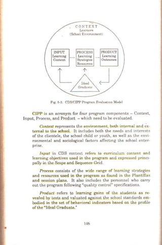 INPUT
Leanung
Content
Leamcrt1
(School Envmmment)
PROCESS PRODUCT
__ Learning __ Learning
Strawg1es Outcomes
Resoun:es
Ftg. 6-3. CDS/CIPP Program Evaluatton Model
CIPP is an acronym for four program components - Context,
Input, Process, and Product -which need to be evaluated.
Context represents the environment, both internal and ex-
ternal to the school. It includes both the needs and interests
of the clientele, the school child or youth, as well aa the envi-
ronmental and sociological factors affecting the school enter-
prise.
Input in CDS context refers to curriculum content and
learning objectives used in the program and expressed princi-
pally in the Scope and Sequence Grid.
Process consists of the wide range of learning strategies
and resources used in the program as found in the PJantillas
and session plans. It also includes the personnel who carry
out the program following "quahty control" specifications.
Product refers to learning gains of the students as re-
vealed by tests and valuated against th~ school standards em-
bodied in the set of behavioral indicators based on the profile
ofthe "Ideal Graduate."
146
 