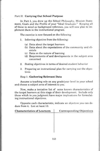 Part II : Carrying Out School Purpose
In Part I, you drew up the School Philosophy, Mission State-
ment, Goals and the Profile of your "Ideal Graduate." Keeping all
of these in mind as background reference, you will now plan to im-
plement them in the instructional program.
The exercise is now focused on the following
1. Inferring objective from the following:
(a) Data about the target learners
(b) Data about the expectations of the community and cli-
entele
(c) Data on the nature oflearning
(d) Requirements of and developments in the subject area
concerned
2. Stating objectives in terms of desired student behavior
3. Preparing an instructional plan for carrying out the obJec-
tives
Step 1: Ga thering Relevant Data
Assume a teaching role on any grade/year level in your school
and choose a subject area of interest to you.
Now, make..a tentative list of some known characteristics of
the target learners at this stage of their development. Include only
those which in you judgment have major implications for formulat-
ing instructional objectives.
Opposite each characteristic, indicate an objective you can de-
duce from it. List at least 10.
Characteristics of Learners Correspon ding Objectives
lGO
 
