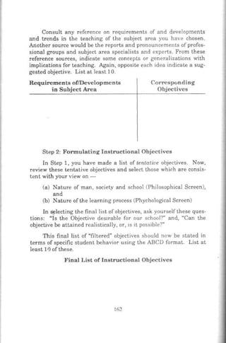 Consult any reference on requirements of and developments
and trends in the teaching of the subject area you have chosen.
Another source would be the reports and pronouncements of profes-
sional groups and subject area specialists and experts. From these
reference sources, indicate some concepts or generalizations with
implications for teaching. Again, opposite each idea indicate a sug-
gested obj~ctive. List at least 10.
Requirements of/Developments
in Subject Area
Corresp(.lnding
Objectives
Step 2: Formulating Instructional Objectives
In Step 1, you have made a list of tentative objectives. Now,
review these tentative objectives and select those which are consis-
tent with y'our view on-
(a) Nature of man, society and school (Philosophical Screen),
and
(b) Nature of the learning process (Phychological Screen)
In selecting the final list of objectives, ask yourself these ques-
tions: "Is the Objective desirable for our school?" and, "Can the
objective be attained realistically, or, 1s it possible?"
This final list of "filtered" objectives should now be stated in
terms of specific student behavior using the ABCD format. List at
least II) of these.
Final List of Instructional Objectives
162
 