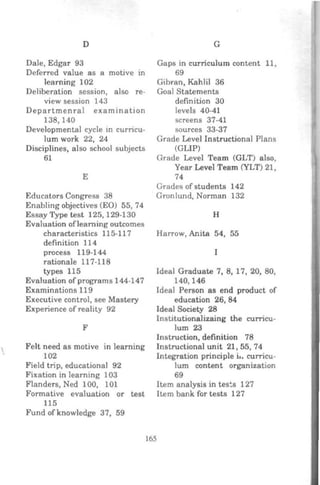 .
D
Dale, Edgar 93
Deferred value as a motive in
learning 102
Deliberation session, also re-
view session 143
Departmenral examination
138,140
Developmental cycle tn curricu-
lum work 22, 24
Disciplines, also school subjects
61
E
Educators Congress 38
Enabling objectives (EO) 55, 74
Essay Type test 125, 129-130
Evaluation ofleaming outcomes
characteristics 115-117
definition 114
process 119-144
rationale 117-118
types 115
Evaluation of programs 144-147
Examinations 119
Executive control, see Mastery
Experience of reality 92
F
Felt need as motive in learning
102
Field trip, educational 92
Fixation in learning 103
Flanders, Ned 100, 101
Formative evaluation or test
115
Fund ofknowledge 37, 59
G
Gaps in curriculum content 11,
69
Gibran, Kahlil 36
Goal Statements
definition 30
levels 40-41
screens 37-41
sources 33-37
Grade Level Instructional Plans
(GLIP)
Grade Level Team (GLT) also,
Year Level Team (YLT) 21,
74
Grades of students 142
Gronlund, Norman 132
H
Harrow, Anita 54, 55
I
Ideal Graduate 7, 8, 17, 20, 80,
140,146
Ideal Person as end product of
education 26, 84
Ideal Society 28
Institutionalizaing the curricu-
lum 23
Instruction, definition 78
Instructional unit 21, 55, 74
Integration principle i.. curricu-
165
lum content organization
69
Item analysis in tes~s 127
Item bank for tests 127
 