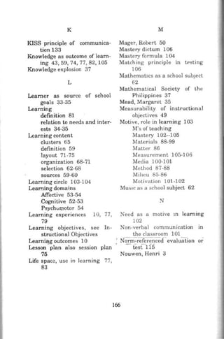 K
KISS principle of communica-
tion 133
Knowledge as outcome of learn-
ing 43,59, 74,77,82,105
Knowledge explosion 37
L
Leamer as source of school
goals 33-35
Learning
definition 81
relation to needs and inter-
ests 34-35
Learning content
clusters 65
defmition 59
layout 71-75
organization 68-71
selection 62-68
sources 59-60
Learning circle 103-104
Learning domains
Affective 53-54
Cognitive 52-53
Psychvmotor 54
Learning experiences 10, 77,
79
Learning objectives, see In-
structional Objectives
Learnihg outcomes 10
Lesson plan also session plan
75
Life space, use in learning 77,
83
M
Mager, Robert 50
Mastery dictum 106
Mastery formula 104
Matching principle in U>sting
106
Mathematics as a school subJect
62
Mathematical Society of the
Philippines 37
Mead, Margaret 35
Measurability of instructional
objectives 49
Motive, role in learning 103
M's of teaching
Mastery 102--105
Materials 88-99
Matter 86
Measurement 105-106
Media 100-101
Method 87-88
Milteu 85-86
Motivation 101-102
Mus1c as a school subject 62
~eed as a motive m learning
102
Non-verbal communication in
the classroom 101
' Norm~referenced--evaluation or
· - test 1i5
Nouwen, Henri 3
166
 