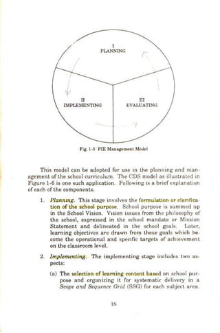 I
PLANNING
II
IMPLEMENTING
III
EVALUATING
I
Fig. 1-5 PIE Management Model
This model can be adopted for use in the planning and man·
agement of the school curriculum. The CDS model as illustrated in
Figure 1-6 is one such application. Following is a brief explanation
of each of the components.
1. Plannzng. This stage involves the formulation or clarifica·
tion of the school purpose. School purpose is summed up
in the School Vision. Vtsion issues from the philosophy of
the school, expressed in the school mandate or Mission
Statement and delineated in the school goals. Later,
learning objectives are drawn from these goals which be-
come the operational and spec1fic targets of achievement
on the classroom level.
2. Implementing. The implementing stage includes two as·
pects:
(a) The selection of learning content based on school pur-
pose and organizing it for systematic delivery in a
Scope and Sequence Grid (SSG) for each subject area.
16
 