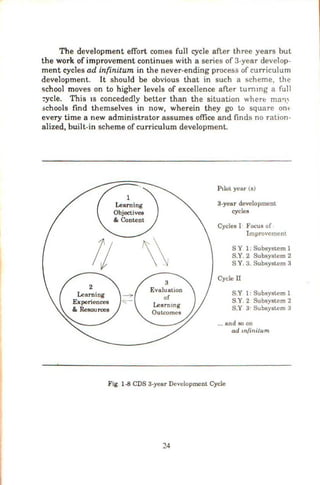 The development effort comes full cycle after three years but
the work of improvement continues with a series of 3-year develop-
ment cycles ad infinitum in the never-ending process of curriculum
development. It should be obvious that in such a scheme, the
school moves on to higher levels of excellence after turnmg a full
~ycle. This 1s concededly better than the situation when~ ma11~
3chools find themselves in now, wherein they go to square onE'
every time a new administrator assumes office and finds no ration-
alized, built-in scheme of curriculum development.
Ptlol yeor (s)
3-year development
cycles
Cycles I· Focus of
Improvement
S Y 1: Subsystem 1
S.Y. 2 Subsystem 2
S Y. 3. Subsystem 3
Cycle Il
S.Y l : Subsystem l
S Y. 2 Subsystem 2
S.Y 3· Subsystem 3
... and so on
ad m/initum
Fig 1-8 CDS 3-yeor Development Cycle
24
 