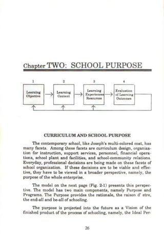 Chapter TWO: SCHOOL PURPOSE
1 2 3
Learni.ug Learning Learning Evaluation
Objective --7 Content --7 Experiences --7 of Learning
Re110urces Outoomea
1' 1' 1'
CURRICULUM AND SCHOOL PURPOSE
The contemporary school, like Joseph's multi-colored coat, has
many facets. Among these facets are curriculum design, organiza-
tion for instruction, support services, personnel, financial opera-
tions, school plant and facilities, and school-community relations.
Everyday, professional decisions are being made on these facets of
school organization. If these decisions are to be viable and effec-
tive, they have to be viewed in a broader perspective, namely, the
purpose ofthe whole enterprise.
The model on the next page (Fig. 2-1) presents this perspec-
tive. The model has two main components, namely Purpose and
Programs. The Purpose provides the rationale, the raison d' etre,
the end-all and he-all of schooling.
The purpose is projected into the future as a Vision of the
finished product of the proces.s of schooling, namely, the Ideal Per-
26
 