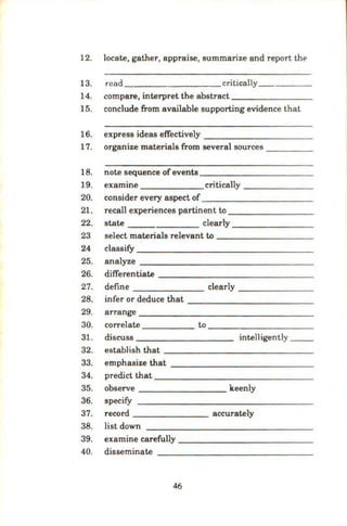 12. locate, gather, appraise, summarize and report tht>
13. read ______ ___ critically
14. compare, interpret the abstract _ _____ _ _
15. conclude from available supporting evidence that
16. express ideas effectively ------ -----
17. organize materials from several sources _ ____
18. note sequence ofevents
19. examine critically
20. consider every aspect of
21. recall experiences partinent to
22. state clearly
23 select materials relevant to
24 classify
25. analyze
26. differentiate
27. define clearly
28. infer or deduce that
29. arrange
30. correlate to
31. discuss intelligently __
32. establish that
33. emphasize that
34. predict that
35. observe keenly
36. specify
37. record accurately
38. list down
39. examine carefully
40. disseminate
46
 
