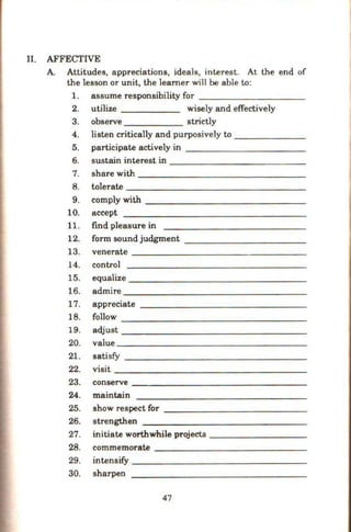 II. AFFECTIVE
A. Attitudes, appreciations, ideals, interest. At the end of
the lesson or unit, the learner will be able to:
1. assume responsibility for - - - - - - -- --
2. utilize wisely and effectively
3. observe strictly
4. listen critically and purposively to - - - -- --
5. participate actively in - - - - -- - -- - -
6. sustain interest in - -- -- -- - - -- --
7. share with - -- - - -- - - - -- - --
8. tolerate--- - - - - -- -- -- - - --
9. comply with - -- - - - -- - -- - --
10. accept
11. find pleasure in
12. formsoundjudgment - - - - - - -- - - -
13. venerate - -- -- -- - - -- - -- - -
14. control
15. equalize - - -- - - -- -- - - -- - -
16. admire - - -- - -- -- -- - -- - - -
17. appreciate --- -- -- - - - - - -- - -
18. follow - - - - -- -- - -- - -- - -
19. a~ust _____ ______ _ ___ _ _
20. vruue ______ ___________ _ _
21. satisry --- - - -- - - - -- - ------
22. visit ------- -- - -- - -- - - --
23. conserve ---- - - -- - - - - -- - --
24. maintain
25. show respect for ---- - - -- -- - - - -
26. stren~en - - - - - -- - -- - - - --
27. initiate worthwhile projects ---- -- - - - -
28. commemorate --- - - - - -- - - - -- -
29. intensify----- - - -- - - -- -- - -
30. sharpen
47
 