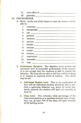 31. exert effort in - -- - -----------
32. generate _______ _ ___________
III. PSYCHOMOTOR
A Skills. At the end of the lesson or unit, the learner will be
able to:
1. construct-- - - -- - -- - - - - - - -
2. manipulate - - - -- -- - --------
3. use - - - - - -- -- ----------
4. perform
5. measure
6. operate
7. handle
8. execute
9. install
10. connect
11. experiment
12. assemble
13. copy
2. Performance Standard. The objective must include the
minimum level of acceptable performance of the learner.
It is not enough that the students is able to exhibit the
behavior. We must also be able to tell how well he is doing
it in relation to expected levels of mastery. Two levels
may be set:
a. Individual Student Level. This is an explanation of
how well an individual student should be able to per-
form a particular behavior e.g., given 20 words ran-
domly selected, the student will spell out correctly at
least 15.
b. Class Level. This indicates what percentage of the
class must perform at a specified minimal level ofmas-
tery, e.g., at least 70% of the class will spel1 correctly
all 20 spelling words.
48
 