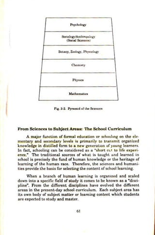 Psychology
SocJOiogy/Anlhropology
(Social Sc1enccs)
Botany, Zoology, Phystology
Chemtsty
Phys1cs
Mathematics
I
Fig. 3-2. Pyrarrud of the Sc1eoccs
From Sciences to Subject Areas: The School Curriculum
A major function of formal education or schoolmg on the ele-
mentary and secondary levels is primarily to transmit organized
knowledge in dis6lled form to a new generatlon of young learners.
In fact, schooling can be considered as a "short ct.t. to life experi-
ence." The traditional sources of what is taught and learned in
school is precisely the fund of human knowledge or the heritage of
learning of the human race. Therefore, the sciences and humani-
ties provide the basis for selecting the content of school learning.
When a branch of human learning is orgamzed and scaled
down into a specific field of study it comes to be known as a "disci-
pline". From the different disciplines have evolved the different
areas in the present-day school curriculum. Each subject area has
its own body of subject matter or learning content which students
are expected to study and master.
61
 
