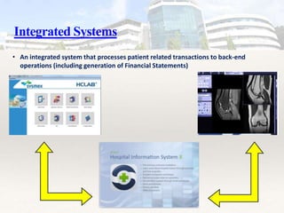 Integrated Systems
• An integrated system that processes patient related transactions to back-end
operations (including generation of Financial Statements)
 