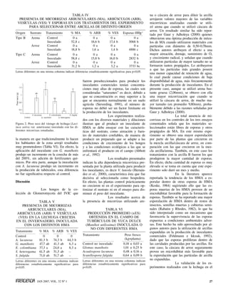 Tabla IV                                                                     na o cáscara de arroz para diluir la arcilla
  Presencia de micorrizas arbusculares (MA), arbúsculos (ARB),                                            arrojaron valores mayores de las variables
 vesículas (VES) y esporas en los tratamientos del experimento                                            micorrízicas analizadas cuando se utili-
       para seleccionar entre arcillas de distinto origen                                                 zó arena que cuando se utilizó cáscara de
                                                                                                          arroz. Un resultado similar ha sido repor-
Origen	 Sustrato	       Tratamiento	         % MA	          % ARB	         % VES	       Esporas·100g-1    tado por Gaur y Adholeya (2000) quienes
Tipo B	 Arena	           Control	             0 a	             0 a	          0 a	              0a         obtuvieron una óptima producción de inócu-
		                       Inoculado	          52,8 c	         18,6 b	        17,4 b	        3068 b         los de MA cuando utilizaron materiales con
	        Arroz	          Control	             0 a	             0 a	          0 a	              0a         partículas con diámetro de 0,50-0,78mm.
		                       Inoculado	          18,8 b	          1,6 a	         1,4 b	        4886 c         Dichos autores atribuyen el efecto a una
Tipo C	 Arena	           Control	             0 a	             0 a	          0 a	              0a         mayor aireación, drenaje, suministro de O2
		                       Inoculado	          58,8 c	         15,8 b	       16,0 b	         2832 b         y crecimiento radical, y señalan que cuando
	        Arroz	          Control	             0 a	             0 a	          0 a	              0a         utilizaron partículas de mayor tamaño no se
		                       Inoculado	          31,2 b	          1,2 a	         3,2 a	         3733 bc       formaron tantos propágalos. Lo atribuyeron
                                                                                                          a que las partículas más grandes poseen
Letras diferentes en una misma columna indican diferencias estadísticamente significativas para p<0,05.
                                                                                                          una menor capacidad de retención de agua,
                                                                                                          lo cual puede causar condiciones de baja
                                                       fueron preseleccionados para producir los          disponibilidad de agua, más frecuentemente
                                                       inoculantes comerciales tenían concentra-          durante la producción de inoculantes. En el
                                                       ciones muy altas de esporas, las cuales son        presente caso, aunque se utilizó arena bas-
                                                       consideradas “saturantes” es decir, debido a       tante gruesa (2,06mm), se obtuvo con ella
                                                       que su concentración es muy superior a la          una mayor micorrización que cuando se
                                                       que se encuentra normalmente en un suelo           utilizó la cáscara de arroz, de mucho ma-
                                                       agrícola (Sieverding, 1991), el número de          yor tamaño (en promedio 9,80mm), proba-
                                                       esporas no debió ser un factor limitante en        blemente debido a las razones señaladas por
                                                       la producción de los inoculantes.                  Gaur y Adholeya (2000).
                                                                          Los experimentos realiza-                          La total ausencia de mi-
                                                       dos con los diversos materiales y diluciones       corrizas en los controles de los tres ensayos
Figura 2. Peso seco del vástago de lechuga (Lact-      ilustran que al producir un inoculante de          comentados señala que los materiales se-
tuca sativa var. americana) inoculada con las di-      HMA se debe ensayar con las caracterís-            leccionados están libres de esporas y otros
ferentes micorrizas estudiadas.                        ticas del sustrato, como aireación y fuen-         propágulos de MA. En este mismo expe-
                                                       tes de materiales confiables, de manera de         rimento se obtuvo una mayor esporulación
la manera en que tradicionalmente lo hacen             producir un preparado que se adapte a las          por parte de las plantas que crecieron en
los habitantes de la zona arrojó resultados            condiciones de crecimiento de los hongos           la mezcla arcilla/cáscara de arroz, en com-
muy prometedores (Tabla VI). En efecto, la             y a las condiciones ecológicas a las que se        paración con las que crecieron en la mez-
aplicación del inoculante con G. manihotis             enfrentará el producto en el campo (Abbott         cla arcilla/arena. También, en este caso los
produjo un incremento en la cosecha de más             et al., 1992)                                      tratamientos con la arcilla B fueron los que
del 200%, sin adición de fertilizantes quí-                               Los resultados presentados      produjeron la mayor cantidad de esporas.
micos. Por otra parte, aunque la inoculación           indican la alta dependencia micorrízica pre-       En efecto, dicha cantidad de esporas es muy
con A. lacunosa produjo un incremento en               sentada por la planta utilizada para producir      elevada si se toma en cuenta que este expe-
la producción de tubérculos, esta diferencia           los inoculantes, es decir V. luteola (Hernán-      rimento solo duró un mes y medio.
no fue significativa respecto al control.              dez et al., 2000), característica ésta que fue                        En la literatura aparece
                                                       decisiva al seleccionarla como hospedera.          reportada la tendencia de los HMA a es-
Discusión                                              En efecto, las plantas control prácticamente       porular dentro de otras esporas de HMA
                                                       no crecieron ni en el experimento para op-         (Koske, 1984) sugiriendo ello que las es-
               Los hongos de la co-                    timizar el sustrato ni en el ensayo para dis-      poras muertas de los HMA proveen de un
lección de Glomeromycota del IVIC que                  minuir el peso del inoculante.                     microhábitat favorable para la formación de
                                                                          Los resultados acerca de        esporas. También se ha reportado una mayor
            Tabla V                                    la presencia de micorrizas utilizando are-         esporulación de HMA dentro de restos de
   Presencia de micorrizas                                                                                insectos, semillas muertas y cubiertas semi-
      arbusculares (MA),                                              Tabla VI                            nales (Rabatin y Rhodes, 1982), lo que ha
arbúsculos (ARB) y vesículas                              Producción promedio (±ES)                       sido interpretado como un mecanismo que
 (VES) en la lechuga crecida                               obtenida en el campo de                        favorecería la supervivencia de las esporas
en el invernadero, inoculada                              tubérculos de yuca dulce                        expuestas a condiciones ambientales adver-
    con los distintos HMA                                (Manihot utilissima) inoculada o                 sas. Este hecho ha sido aprovechado por al-
                                                            no con diferentes HMA                         gunos autores para la utilización de arcillas
Tratamiento	       % MA	      % ARB	 % VES                                                                expandidas en la producción de inoculantes
Control	              0	         0	        0           Tratamiento	                      Peso fresco      comerciales (Feldmann e Idczak, 1992),
A. lacunosa	       81,3 b	    74,3 b	 44,3 b           	                                 (kg×planta)      dado que las esporas proliferan dentro de
G. manihotis	      47,7 ab	    41,3 ab	 6,3 a          Control no inoculado	            0,18 ± 0,03 a     las cavidades producidas por las arcillas. En
E. colombiana	     37,3 a	    24,0 a	     8,3 a        Glomus manihotis	                1,01 ± 0,25 b     este caso, la cáscara de arroz seguramente
S. heterogama	     61,5 ab	   51,5 ab	    –            Acaulospora lacunosa	            0,48 ± 0,16 a     provee un microhábitat más favorable para
S. fulgida	        71,0 ab	   51,7 ab	 –               Scutellospora fulgida	           0,64 ± 0,09 b     la esporulación que las partículas de arcilla
Letras diferentes en una misma columna indican         Letras diferentes en una misma columna indican     no expandidas.
diferencias estadísticamente significativas para       diferencias estadísticamente significativas para                      La validación de los ex-
p<0,05.                                                p<0,05.                                            perimentos realizados con la lechuga en el



                 JAN 2007, VOL. 32 Nº 1                                                                                                             27
 