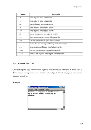 Capítulo 6



           Modo                                          Descrição
        rt             abre arquivo texto para leitura
        wt             abre arquivo texto para escrita
        at             anexa dados a um arquivo texto
        rb             abre arquivo binário para leitura
        wb             abre arquivo binário para escrita
        ab             anexa elementos a um arquivo binário
        r+t            abre um arquivo texto para leitura/escrita
        w+t            cria um arquivo texto para leitura/escrita
        a+t            anexa dados a um arquivo texto para leitura/escrita
        r+b            abre um arquivo binário para leitura/escrita
        w+b            cria um arquivo binário para leitura/escrita
        a+b            anexa a um arquivo binário para leitura/escrita




6.2.1. Arquivos Tipo Texto


Qualquer arquivo cujo conteúdo está expresso pelos valores de caracteres da tabela ASCII.
Normalmente um arquivo texto não contém nenhum tipo de formatação, e pode ser aberto em
qualquer aplicativo.


Exemplo:




                                                                                     100
 