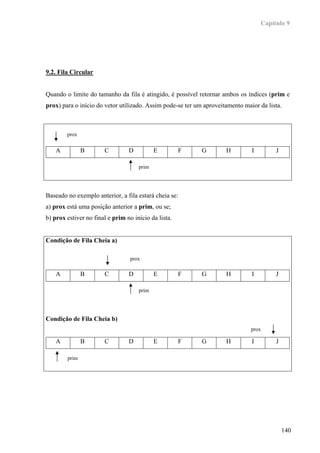 Capítulo 9




9.2. Fila Circular


Quando o limite do tamanho da fila é atingido, é possível retornar ambos os índices (prim e
prox) para o início do vetor utilizado. Assim pode-se ter um aproveitamento maior da lista.



        prox


    A          B       C         D          E         F     G        H         I        J

                                     prim




Baseado no exemplo anterior, a fila estará cheia se:
a) prox está uma posição anterior a prim, ou se;
b) prox estiver no final e prim no início da lista.


Condição de Fila Cheia a)

                                  prox

    A          B       C         D          E         F     G        H         I        J

                                     prim




Condição de Fila Cheia b)
                                                                               prox

    A          B       C         D          E         F     G        H         I        J

        prim




                                                                                            140
 