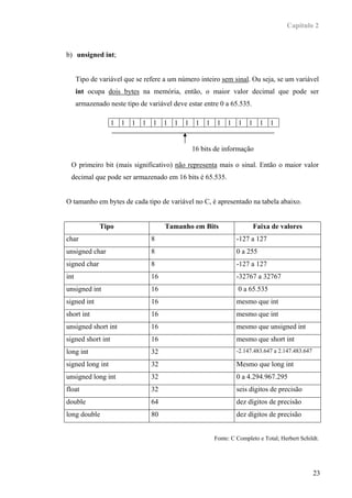 Capítulo 2



b) unsigned int;


      Tipo de variável que se refere a um número inteiro sem sinal. Ou seja, se um variável
      int ocupa dois bytes na memória, então, o maior valor decimal que pode ser
      armazenado neste tipo de variável deve estar entre 0 a 65.535.

                   1   1   1   1   1    1   1   1    1   1    1   1   1    1     1   1


                                                    16 bits de informação

  O primeiro bit (mais significativo) não representa mais o sinal. Então o maior valor
  decimal que pode ser armazenado em 16 bits é 65.535.


O tamanho em bytes de cada tipo de variável no C, é apresentado na tabela abaixo.


              Tipo                      Tamanho em Bits                        Faixa de valores
char                               8                                  -127 a 127
unsigned char                      8                                  0 a 255
signed char                        8                                  -127 a 127
int                                16                                 -32767 a 32767
unsigned int                       16                                 0 a 65.535
signed int                         16                                 mesmo que int
short int                          16                                 mesmo que int
unsigned short int                 16                                 mesmo que unsigned int
signed short int                   16                                 mesmo que short int
long int                           32                                 -2.147.483.647 a 2.147.483.647

signed long int                    32                                 Mesmo que long int
unsigned long int                  32                                 0 a 4.294.967.295
float                              32                                 seis dígitos de precisão
double                             64                                 dez dígitos de precisão
long double                        80                                 dez dígitos de precisão


                                                             Fonte: C Completo e Total; Herbert Schildt.




                                                                                                       23
 