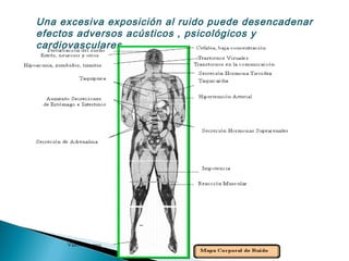 Una excesiva exposición al ruido puede desencadenar
efectos adversos acústicos , psicológicos y
cardiovasculares
 