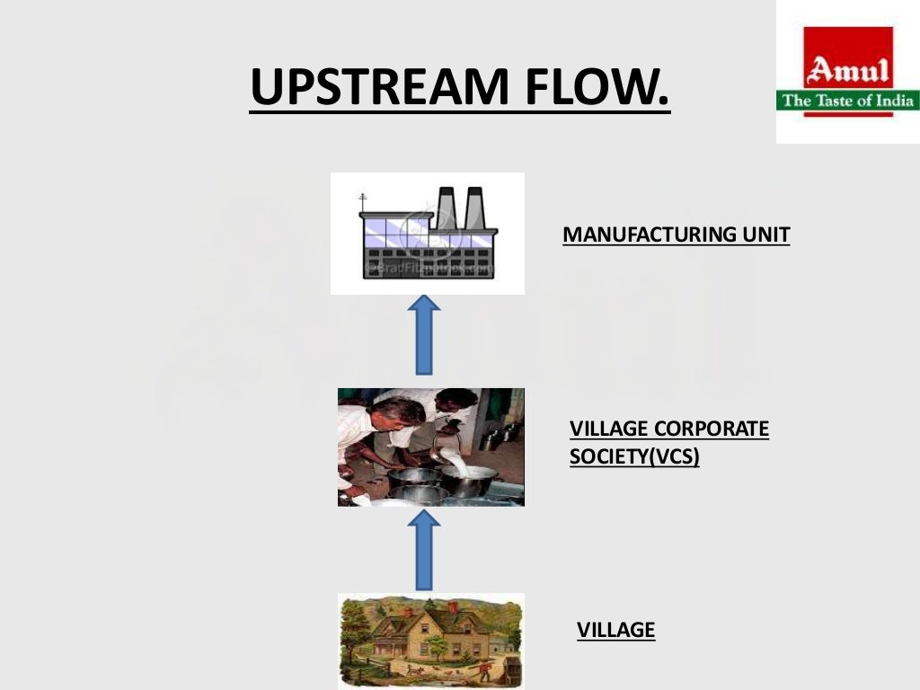 33950885 amuldistribution