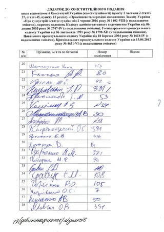 ДОДАТОК ДО КОНСТИТУЦІЙНОГО ПОДАННЯ
щодо відповідності Конституції України (конституційності) пункту 1 частини 2 статті
37, статті 45, пункту 12 розділу «Прикінцеві та перехідні положення» Закону України
«Про судоустрій і статус суддіВ>) від 2 червня 2016 року № 1402-VIII (з подальшими
змінами), окремих положень Кодексу адміністративного судочинства України від 06
липня 2005 року № 2747-IV (з подальшими змінами), Господарського процесуального
кодексу України від 06 листопада 1991 року № 1798-ХІІ (з подальшими змінами),
Цивільного процесуального кодексу України від 18 березня 2004 року № 1618-IV (з
подальшими змінами), Кримінального процесуального кодексу України від 13.04.2012
року № 4651-VI (з подальшими змінами)
№
п/п
20
21
22
23
24
25
26
27
28
29
зо
31
32
33
34
35
Зб
37
38
Прізвище, ім'я та по батькові
ос
>2 е..._v.,e.,,,., ic--o
1),
Номер
посвщчення
/Л
) 91(
ч~ь
~~
l?1
7~
/,!}
fQ
/О
?-
бV
; s1
Підпис
7
 