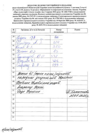 ДОДАТОК ДО КОНСТИТУЦІЙНОГО ПОДАННЯ
щодо відповідності Конституції України (конституційності) пункту 1 частини 2 статті
37, статті 45, пункту 12 розділу «Прикінцеві та перехідні положення» Закону України
«Про судоустрій і статус су.мів» від 2 червня 2016 року № 1402-VIII (з подальшими
змінами), окремих положень Кодексу адміністративного судочинства України від 06
липня 2005 року № 2747-IV (з подальшими змінами), Господарського процесуального
кодексу України від 06 листопада 1991 року № 1798-ХІІ (з подальшими змінами),
Цивільного процесуального кодексу України від 18 березня 2004 року № 1618-IV (з
подальшими змінами), Кримінального процесуального кодексу України від 13.04.2012
року № 4651-VI (з подальшими змінами)
№
п/п
39
40
41
42
43
44
45
46
47
48
49
50
51
52
53
54
55
56
57
Прізвище, ім'я та по батькові Номер
посвщчення
оо
І
Підпис
 