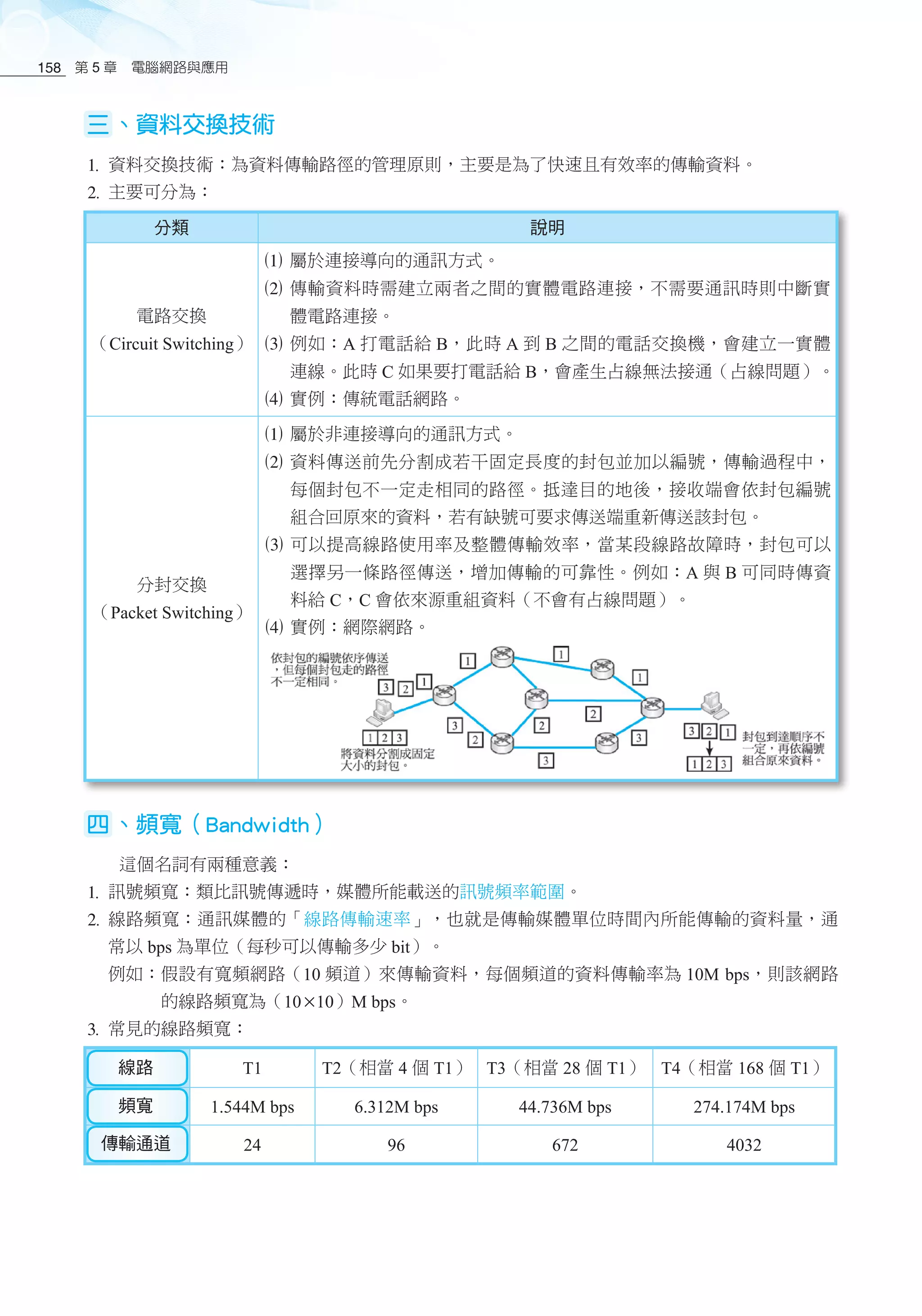 第 5 章　電腦網路與應用158
三、資料交換技術
1	資料交換技術：為資料傳輸路徑的管理原則，主要是為了快速且有效率的傳輸資料。
2	主要可分為：
分類 說明
電路交換
（Circuit Switching）
1	屬於連接導向的通訊方式。
2	傳輸資料時需建立兩者之間的實體電路連接，不需要通訊時則中斷實
體電路連接。
3	例如：A 打電話給 B，此時 A 到 B 之間的電話交換機，會建立一實體
連線。此時 C 如果要打電話給 B，會產生占線無法接通（占線問題）。
4	實例：傳統電話網路。
分封交換
（Packet Switching）
1	屬於非連接導向的通訊方式。
2	資料傳送前先分割成若干固定長度的封包並加以編號，傳輸過程中，
每個封包不一定走相同的路徑。抵達目的地後，接收端會依封包編號
組合回原來的資料，若有缺號可要求傳送端重新傳送該封包。
3	可以提高線路使用率及整體傳輸效率，當某段線路故障時，封包可以
選擇另一條路徑傳送，增加傳輸的可靠性。例如：A 與 B 可同時傳資
料給 C，C 會依來源重組資料（不會有占線問題）。
4	實例：網際網路。
四、頻寬（Bandwidth）
這個名詞有兩種意義：
1	訊號頻寬：類比訊號傳遞時，媒體所能載送的訊號頻率範圍。
2	線路頻寬：通訊媒體的「線路傳輸速率」，也就是傳輸媒體單位時間內所能傳輸的資料量，通
常以 bps 為單位（每秒可以傳輸多少 bit）。
例如：假設有寬頻網路（10 頻道）來傳輸資料，每個頻道的資料傳輸率為 10M bps，則該網路
的線路頻寬為（1010）M bps。
3	常見的線路頻寬：
線路 T1 T2（相當 4 個 T1） T3（相當 28 個 T1） T4（相當 168 個 T1）
頻寬 1.544M bps 6.312M bps 44.736M bps 274.174M bps
傳輸通道 24 96 672 4032
 