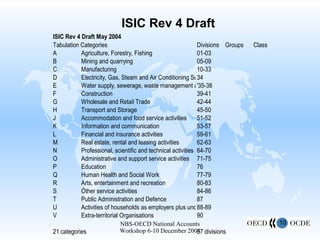ISIC Rev 4 Draft 