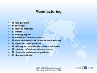 Manufacturing 10 food products 11 beverages 12 tobacco products 13 textiles 14 wearing apparel 15 leather and related products 16 wood and wood/cork products (not furniture) 17 paper and paper products 18 printing and reproduction of recorded media 19 coke and refined petroleum products 20 chemicals and chemical products 21 pharmaceuticals  