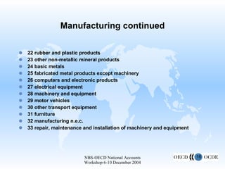 Manufacturing continued 22 rubber and plastic products 23 other non-metallic mineral products 24 basic metals 25 fabricated metal products except machinery 26 computers and electronic products 27 electrical equipment 28 machinery and equipment 29 motor vehicles 30 other transport equipment 31 furniture 32 manufacturing n.e.c. 33 repair, maintenance and installation of machinery and equipment 