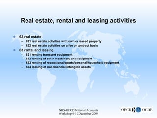 Real estate, rental and leasing activities 62 real estate 621 real estate activities with own or leased property 622 real estate activities on a fee or contract basis 63 rental and leasing 631 renting transport equipment 632 renting of other machinery and equipment 633 renting of recreational/sports/personal/household equipment 634 leasing of non-financial intangible assets 