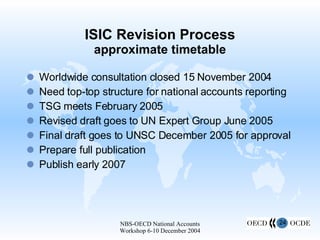 ISIC Revision Process approximate timetable Worldwide consultation closed 15 November 2004 Need top-top structure for national accounts reporting TSG meets February 2005 Revised draft goes to UN Expert Group June 2005 Final draft goes to UNSC December 2005 for approval Prepare full publication Publish early 2007 