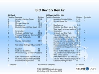 ISIC Rev 3 v Rev 4? 