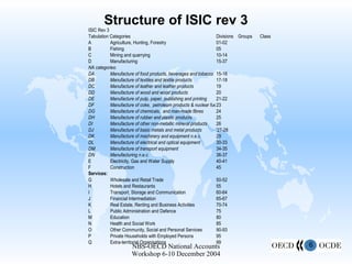 Structure of ISIC rev 3 