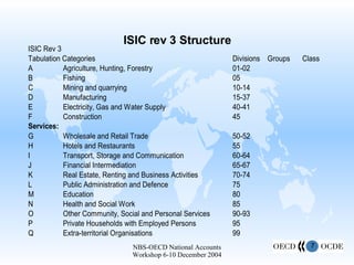 ISIC rev 3 Structure 