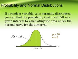 -Normal-Distribution-ppt.ppt-POWER PRESENTATION ON STATISTICS AND ...