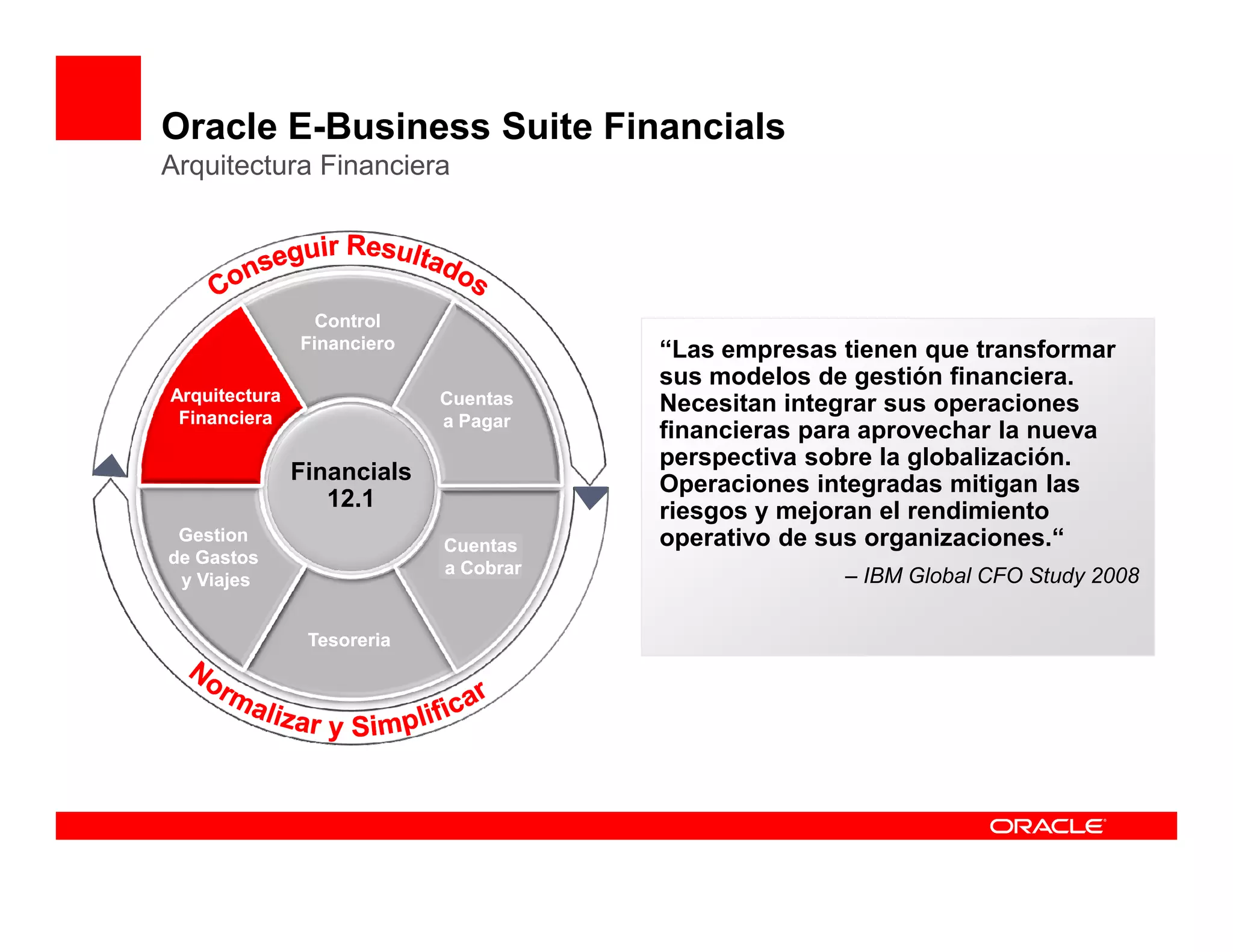 Oracle E-Business Suite Financials
Arquitectura Financiera




                 Control
               Financiero              “Las empresas tienen que transformar
                                       sus modelos de gestión financiera.
Arquitectura                Cuentas    Necesitan integrar sus operaciones
 Financiera                 a Pagar
                                       financieras para aprovechar la nueva
                                       perspectiva sobre la globalización.
               Financials              Operaciones integradas mitigan las
                  12.1                 riesgos y mejoran el rendimiento
 Gestion                               operativo de sus organizaciones.“
                            Cuentas
de Gastos
                            a Cobrar                 – IBM Global CFO Study 2008
 y Viajes


                Tesoreria
 